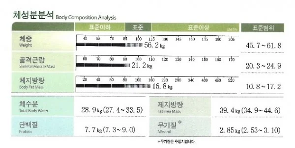 참지 않아도 빠지는 40대 다이어트 후기 - 2 - 더라인성형외과