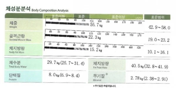 약 복용 중 성공한 50대 갱년기 다이어트 - 2 - 더라인성형외과