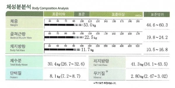 건강한 다이어트 방법으로 40대 컨디션 되찾았습니다 - 2 - 더라인성형외과