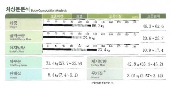 50대 다이어트, 암 수술 후 건강하게 성공했어요~ - 2 - 더라인성형외과