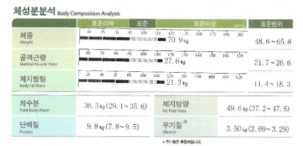 라스트 건강한 다이어트 성공기 - 2 - 더라인성형외과