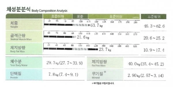 나잇살 고민 해결! 제대로 된 뱃살빼는법 리얼 후기 - 2 - 더라인성형외과