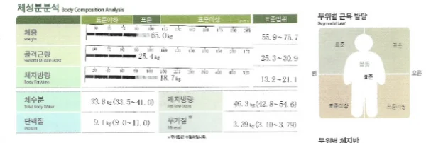 건강한다이어트방법을 더라인에 찾았어요 - 2 - 더라인성형외과