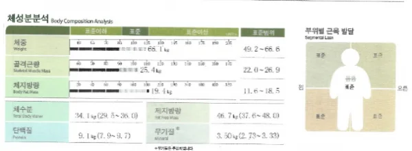 다이어트병원 더라인이 최고에요 - 2 - 더라인성형외과