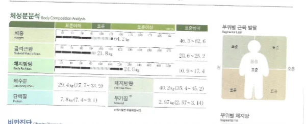 지금부터 시작인 허벅지 다이어트 - 2 - 더라인성형외과