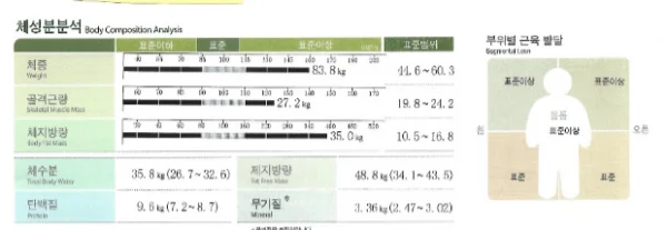 더라인에서 건강한 다이어트 진행 중! - 1 - 더라인성형외과
