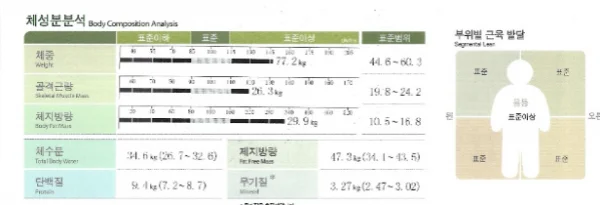 더라인에서 건강한 다이어트 진행 중! - 2 - 더라인성형외과