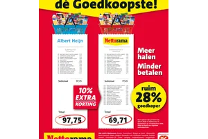 Glorix Reiniger nu 10.00% korting aanbieding