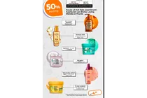 fructis aloe vera hair food