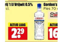 rij t ij vrijwit 0 5