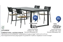 sonnerup tafel
