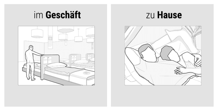 Illustration: Links begutachtet eine Person Betten in einem Matratzengeschäft, darüber steht: im Geschäft, rechts kuscheln zwei Personen im Bett, darüber steht: zu Hause