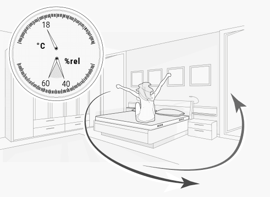 Illustration: Ein Schlafzimmer in dem Pfeile von der Tür zum Fenster Durchlüftung symbolisieren. Daneben ein Hygrometer.