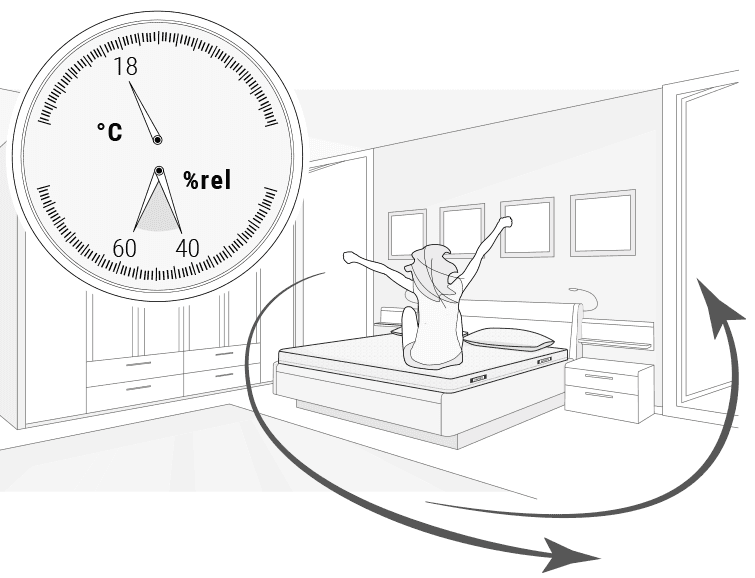 Illustration: Eine Frau streckt sich auf ihrer Matratze. Im Raum symbolisieren Pfeile das Lüften des Schlafzimmers. Daneben ein Hygrometer.