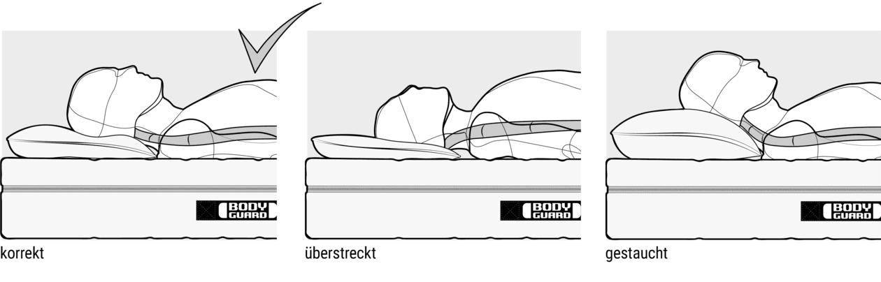 Drei Illustrationen zur Lagerung der Halswirbelsäule auf einem Nackenstützkissen: 1. korrekte Kissenhöhe 2. flaches Kissen mit überstreckter Halswirbelsäule 3. hohes Kissen mit gestauchter Halswirbelsäule