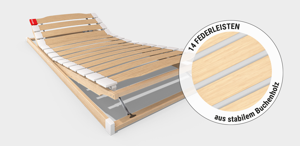 Der Bodyguard Lattenrost mit leicht hochgestelltem Kopf- und Fußteil. Daneben ein Icon mit Fokus auf die Leisten, daran steht: 14 Federleisten aus stabilem Buchenholz.