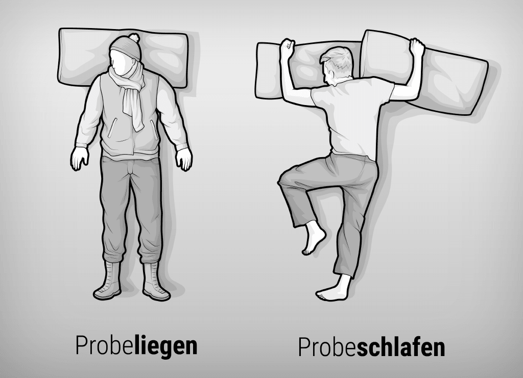 Illustration: Links eine Person im eigenen Bett mit der Bildunterschrift „Probeschlafen“, rechts eine Person vollbekleidet auf einer Matratze mit der Bildunterschrift „Probeliegen“; die Ergonomie einer Matratze lässt sich nur im eigenen Bett bestätigen.