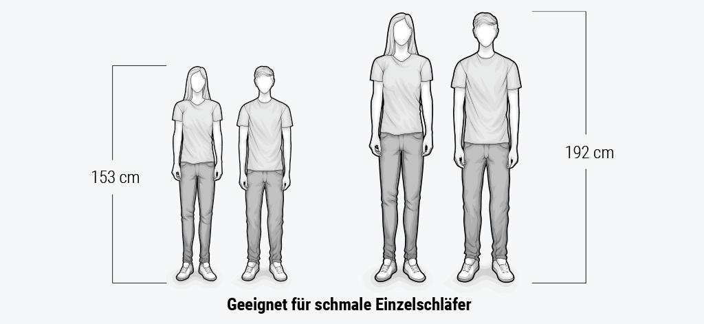 Illustration: Schmale Personen zwischen 153 und 192 cm.