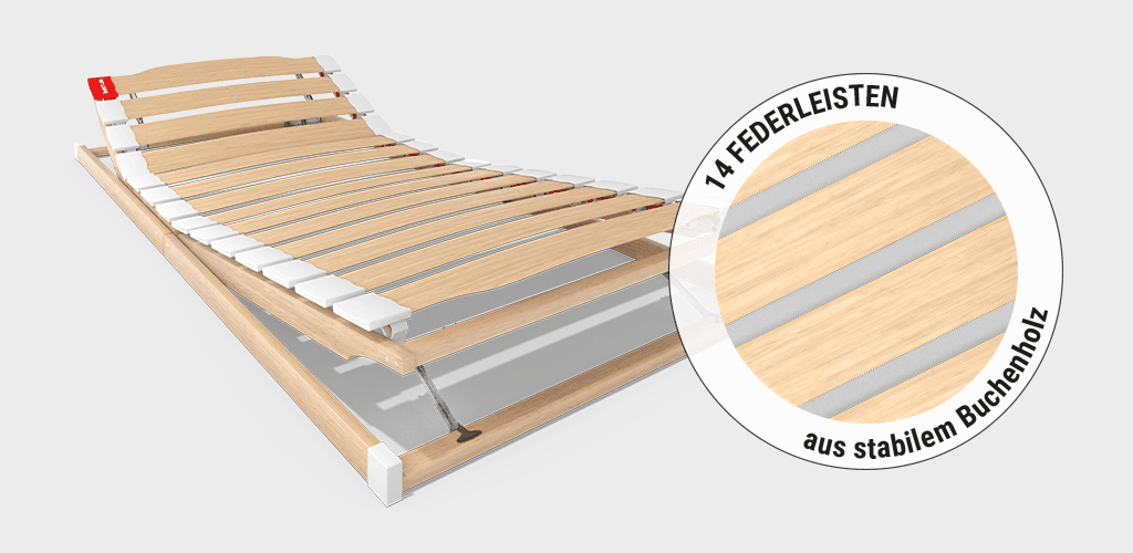 Der Bodyguard Lattenrost mit leicht hochgestelltem Kopf- und Fußteil. Daneben ein Icon mit Fokus auf die Leisten, daran steht: 14 Federleisten aus stabilem Buchenholz.