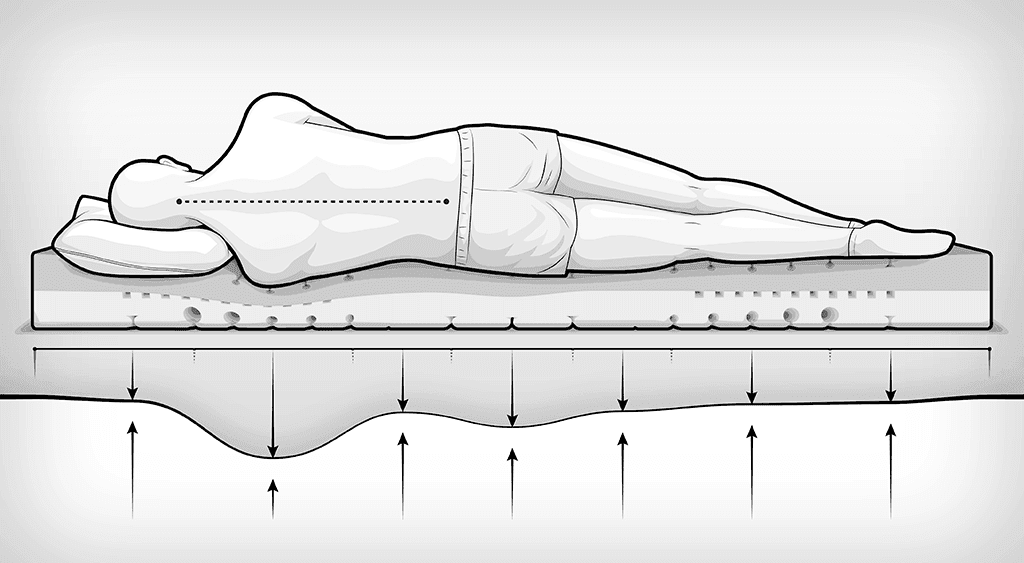 Illustration: Eine Person in Seitenlage liegt mit dem Rücken zugewandt auf einem Nackenstützkissen; eine Linie symbolisiert die gerade Wirbelsäule.