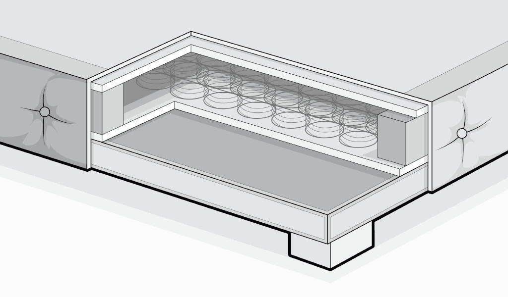 Illustration: Querschnitt einer Federkernbox.