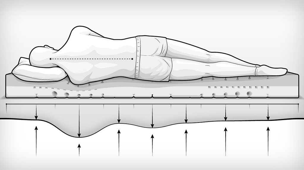 Illustration: Auf dem Matratzenkern der BODYGUARD Matratze liegt eine Person in Seitenlage mit dem Rücken zugewandt; eine Linie symbolisiert die gerade Wirbelsäule und somit die Ergonomie der Matratze.