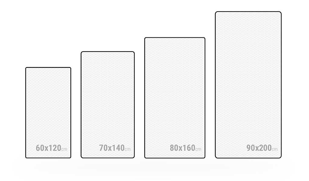 Illustration: die gängigsten Matratzengrößen für Kinder nebeneinandergereiht v. l. n. r.: Babymatratze 60x120 cm, Kindermatratze 70x140 cm, Matratze 80x160 cm und Matratze 90x200 cm.