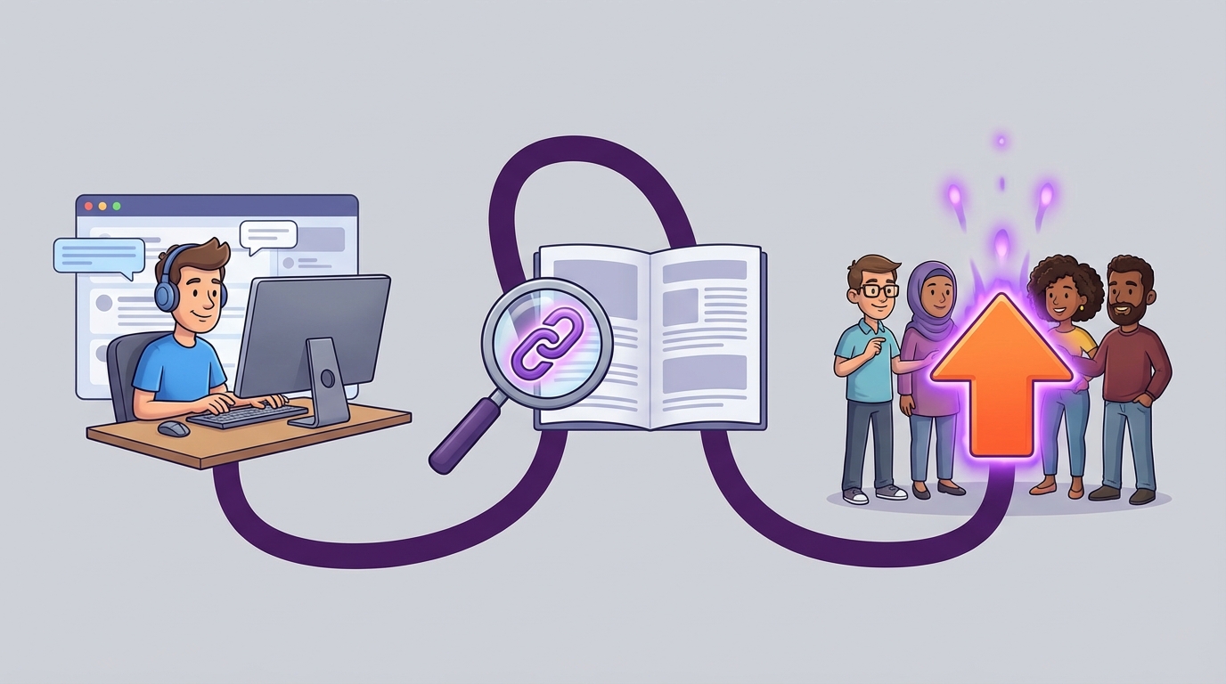 Figure 1: The 3-Step Reddit Distribution Loop