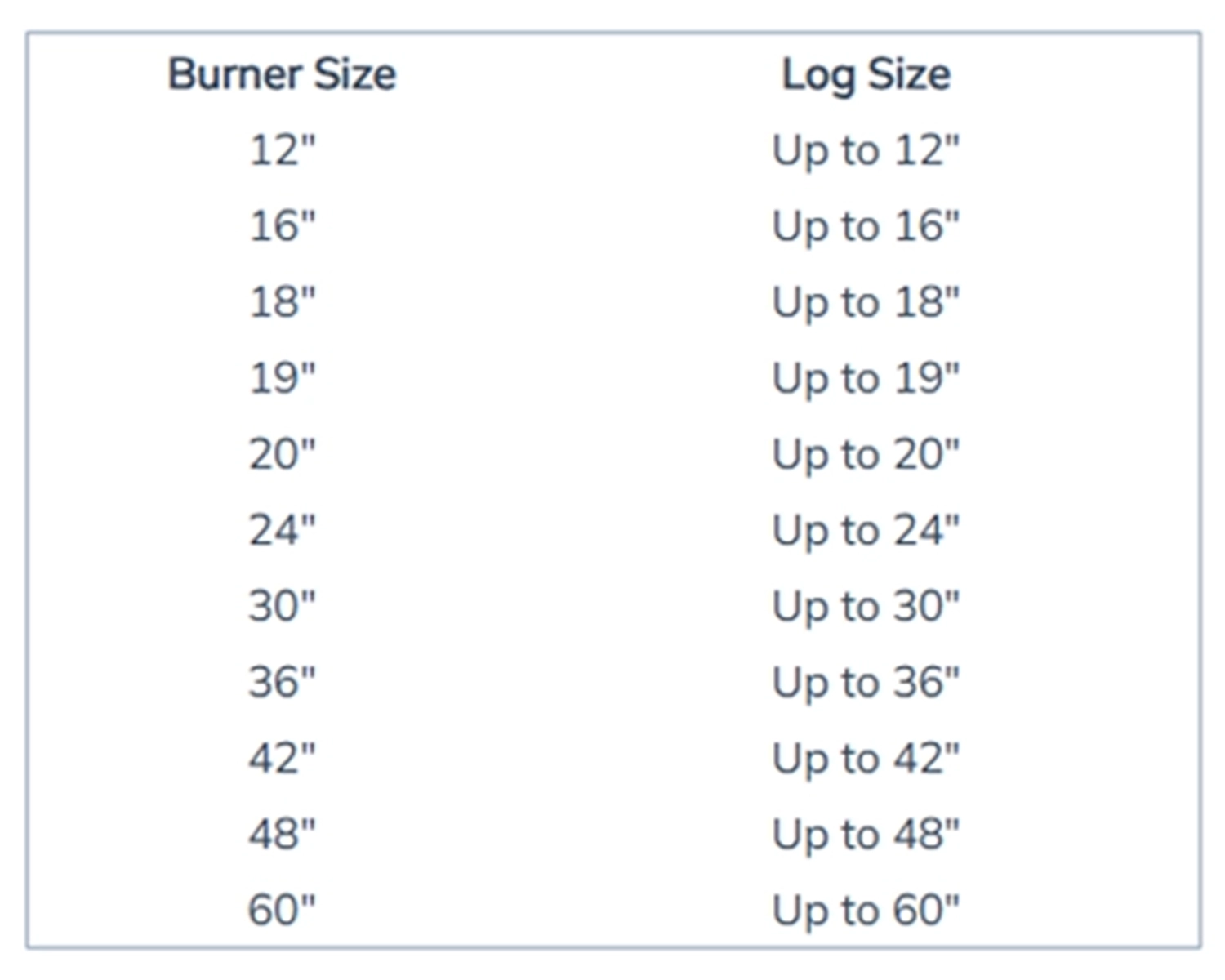 Burner Size to Log Size Chart