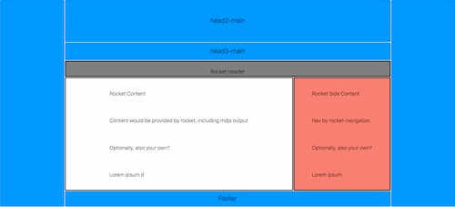 not-five38 theme grid layout