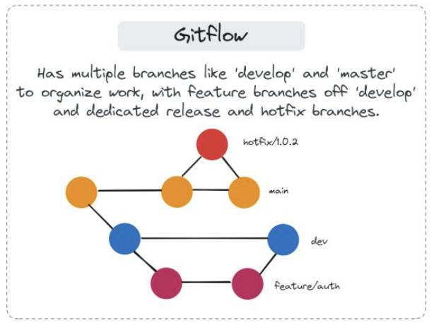 git-flow.png