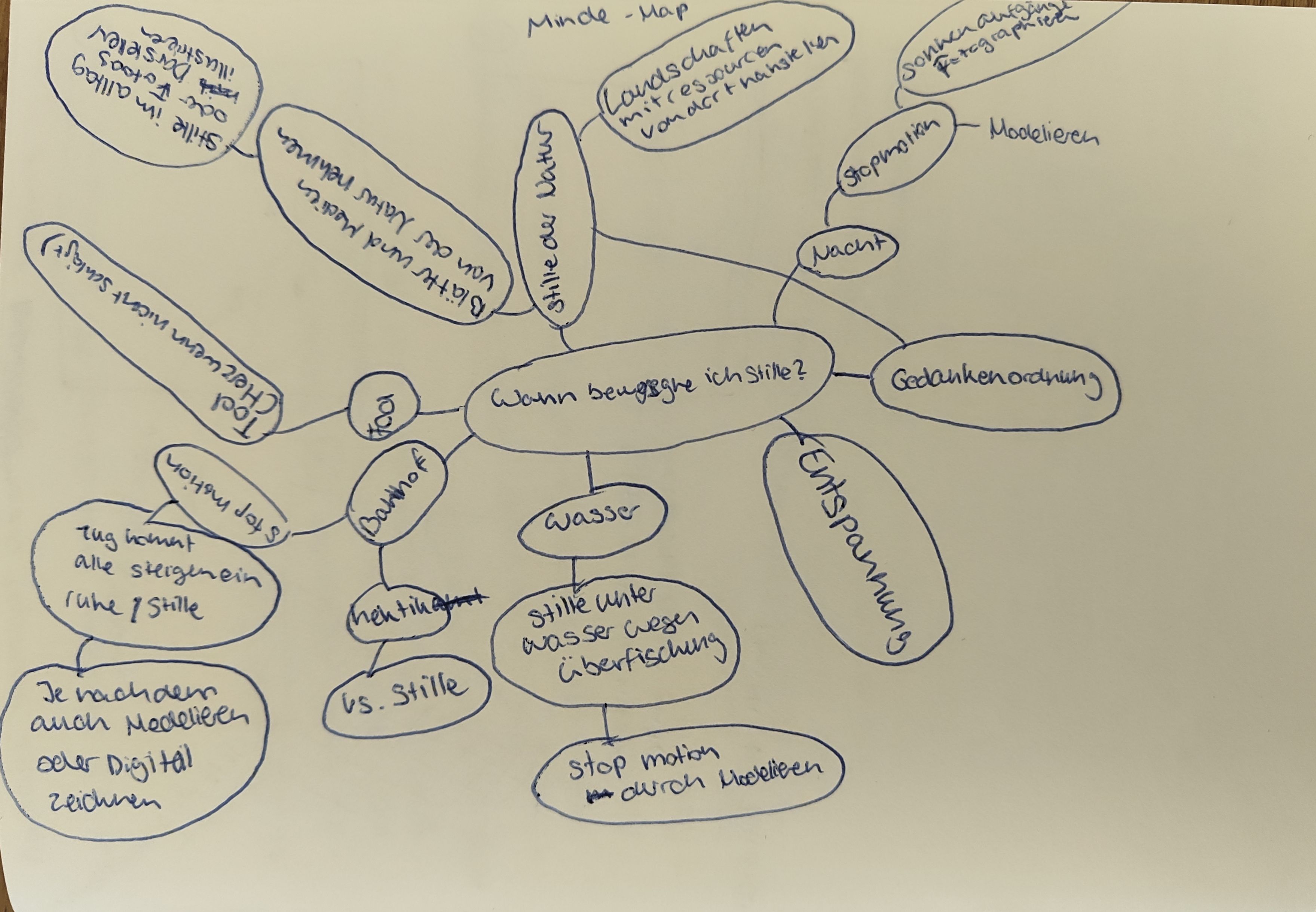 Mind Map zum Thema Stille