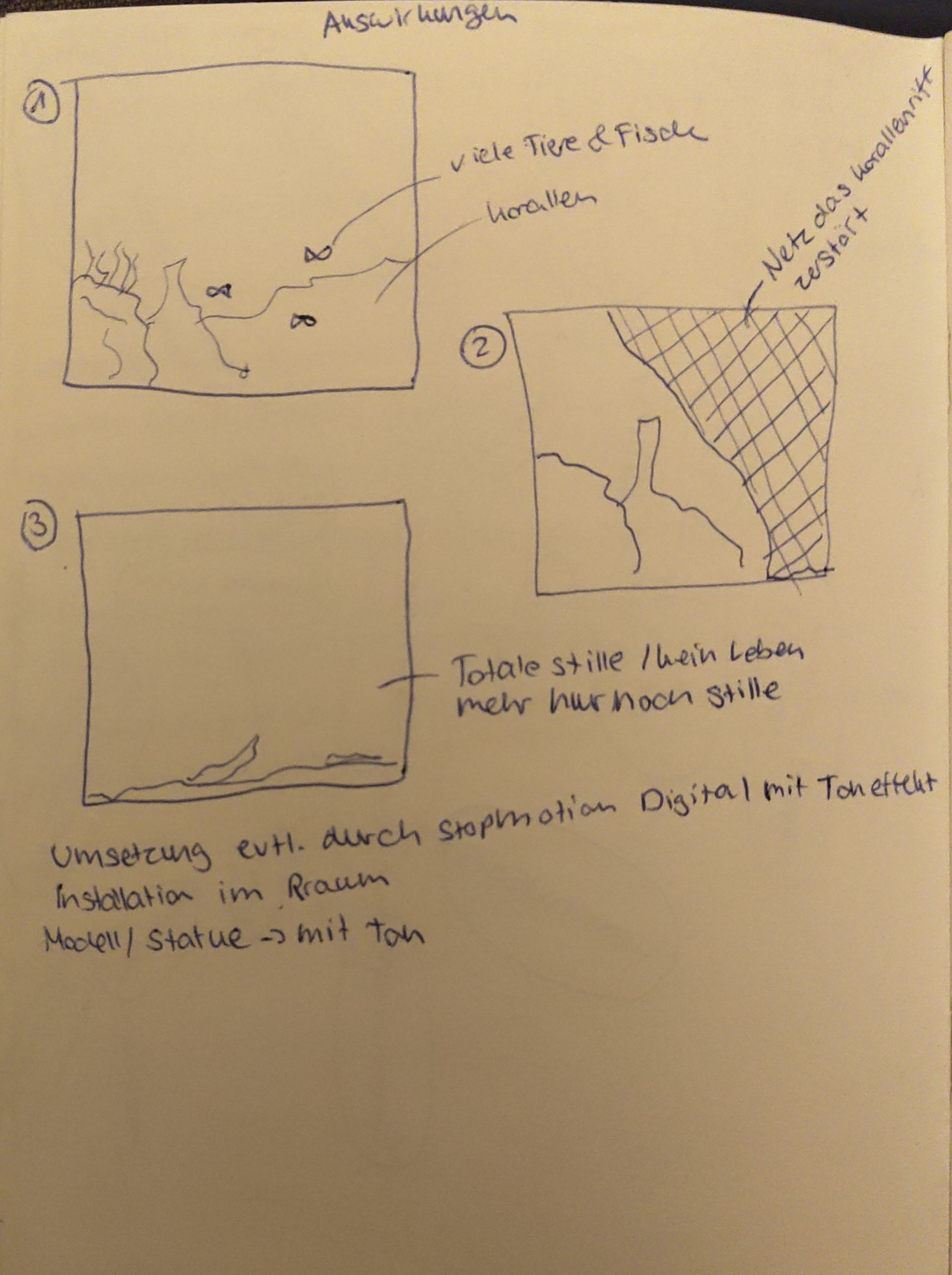 Skizzen der drei Phasen