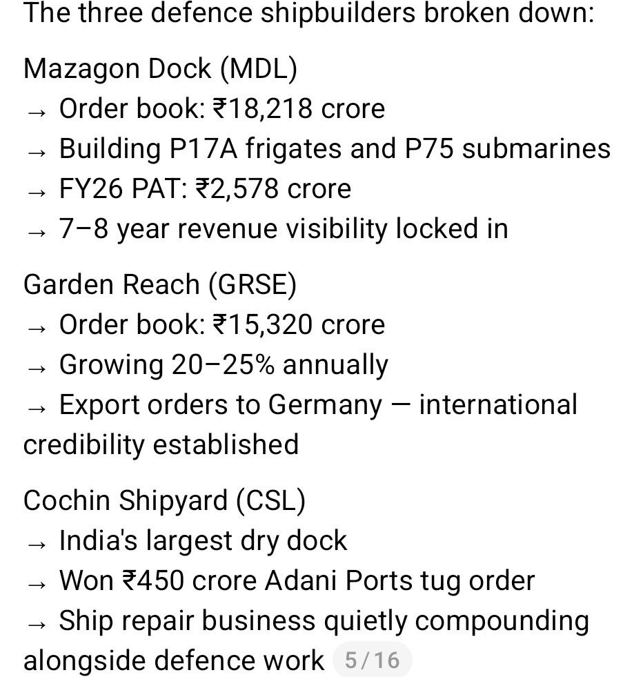 Mazagon Dock, GRSE, and Cochin Shipyard Capitalise on ₹33,000-Crore Order Backlogs as Indian Shipbuilders Scale Global Ambitions