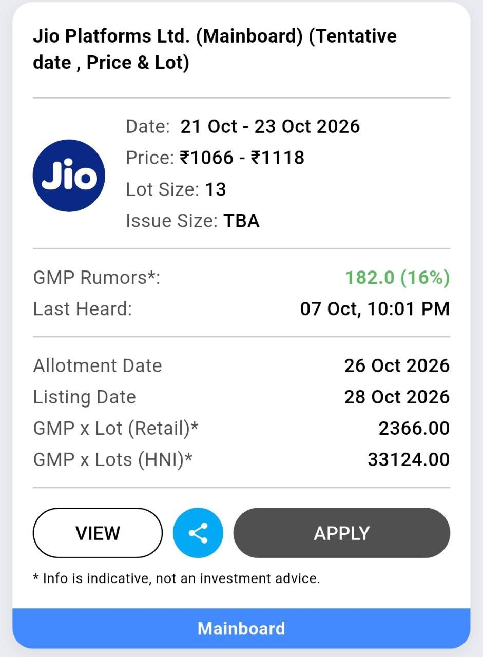 Jio Platforms IPO Buzz Intensifies as Grey Market Signals 16 Percent Premium Ahead of Tentative October 21 Launch