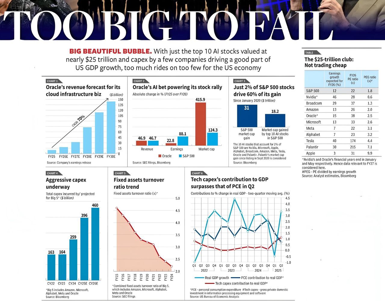 உலகளாவிய Tech Bubble-ஐ வழிநடத்தும் இந்தியா: AI வளர்ச்சி மற்றும் செறிவூட்டப்பட்ட வளர்ச்சியில் வாய்ப்புகளும் சவால்களும்