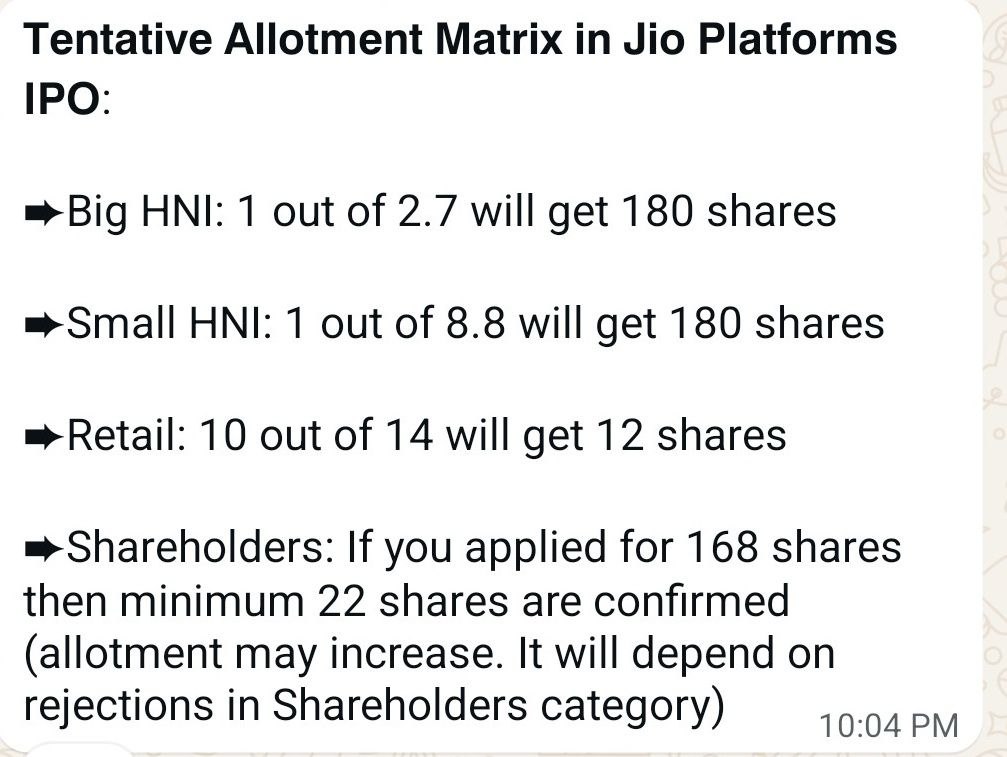 Jio Platforms Rs 30,213 Crore IPO Closes With Over 1 Crore Applications as Allotment Odds Emerge