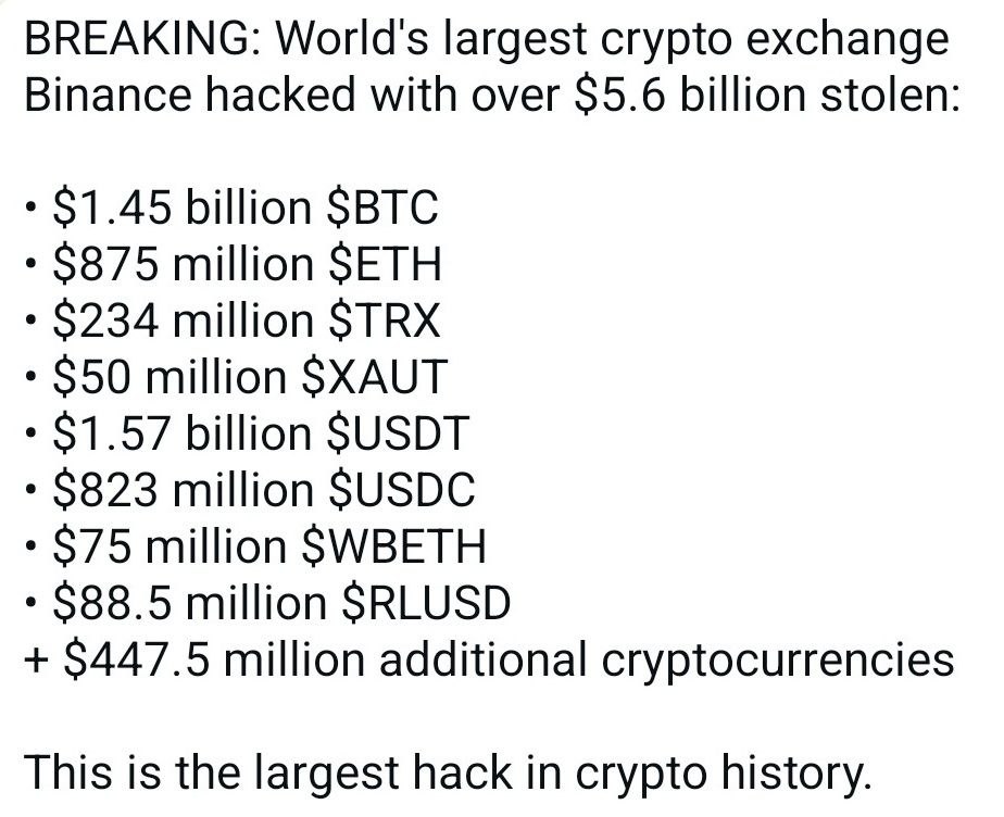 Binance Probed Over Record 5.6 Billion Dollar Crypto Breach as Outflows Spark Alarm Among Indian Investors