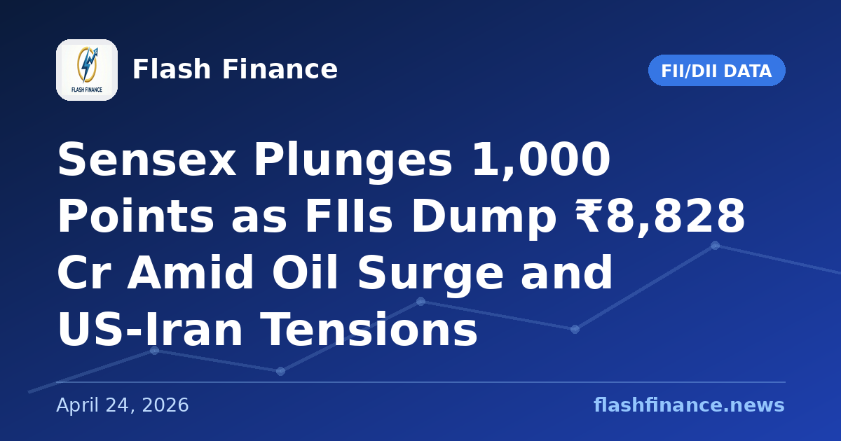 Sensex Plunges 1,000 Points as FIIs Dump ₹8,828 Cr Amid Oil Surge and US-Iran Tensions