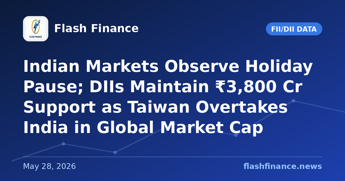 Indian Markets Observe Holiday Pause; DIIs Maintain ₹3,800 Cr Support as Taiwan Overtakes India in Global Market Cap