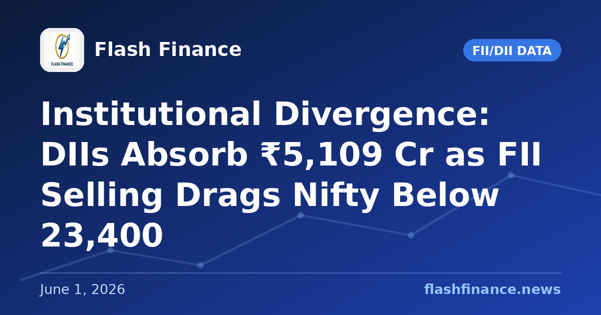 Institutional Divergence: DIIs Absorb ₹5,109 Cr as FII Selling Drags Nifty Below 23,400