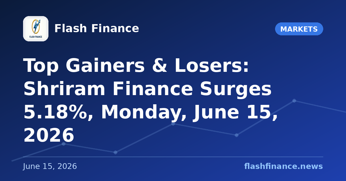 Top Gainers & Losers: Shriram Finance Surges 5.18%, Monday, June 15, 2026