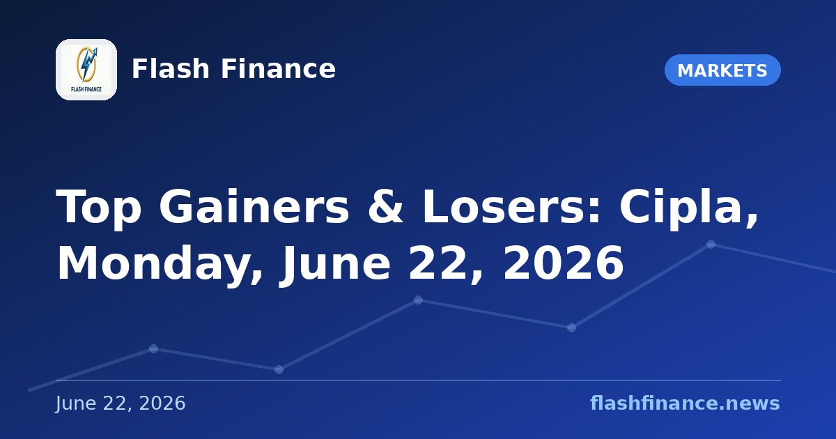 Top Gainers & Losers: Cipla, Monday, June 22, 2026