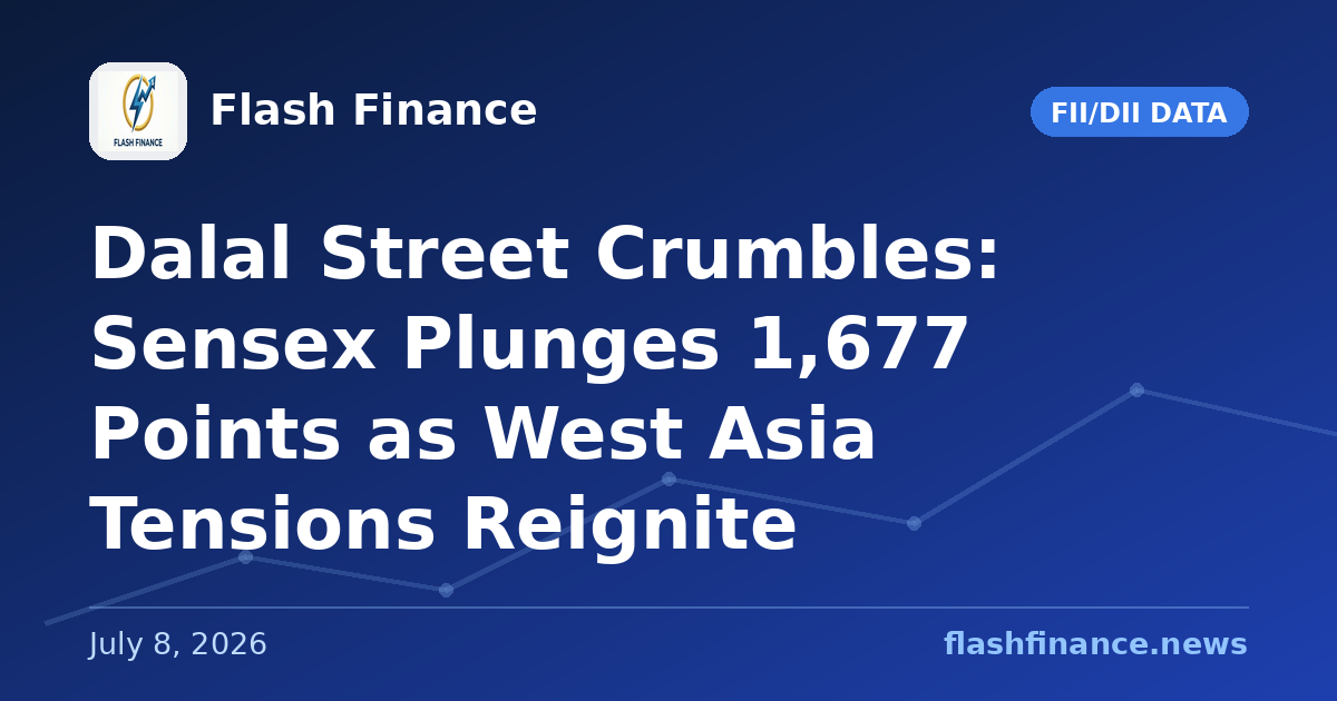 Dalal Street Crumbles: Sensex Plunges 1,677 Points as West Asia Tensions Reignite