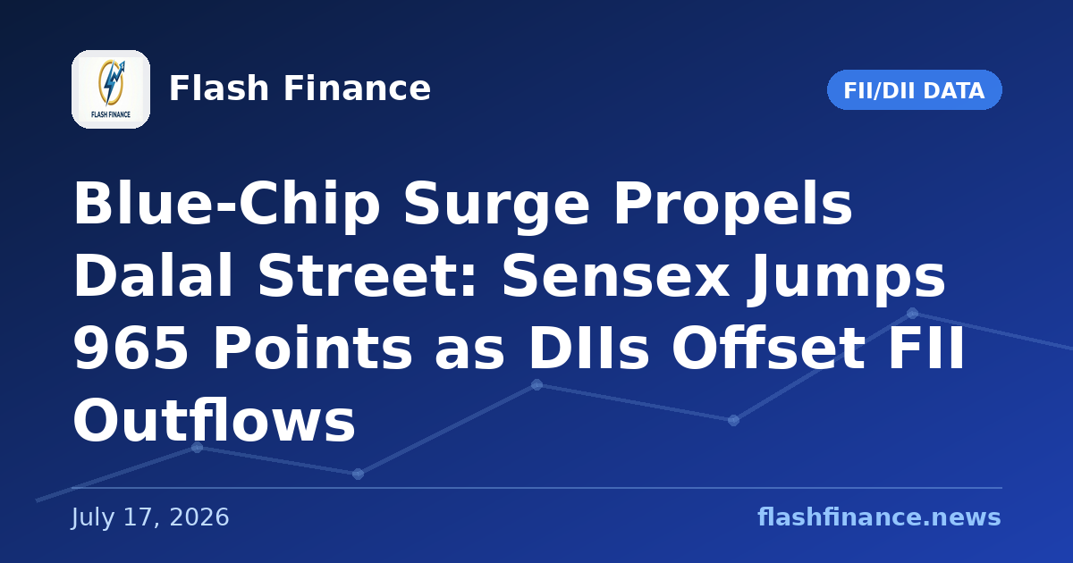 Blue-Chip Surge Propels Dalal Street: Sensex Jumps 965 Points as DIIs Offset FII Outflows