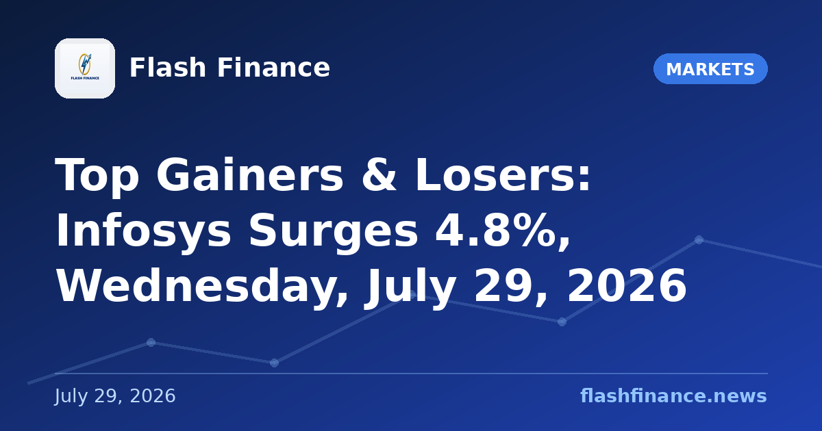 Top Gainers & Losers: Infosys Surges 4.8%, Wednesday, July 29, 2026