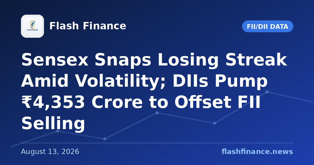 Sensex Snaps Losing Streak Amid Volatility; DIIs Pump ₹4,353 Crore to Offset FII Selling