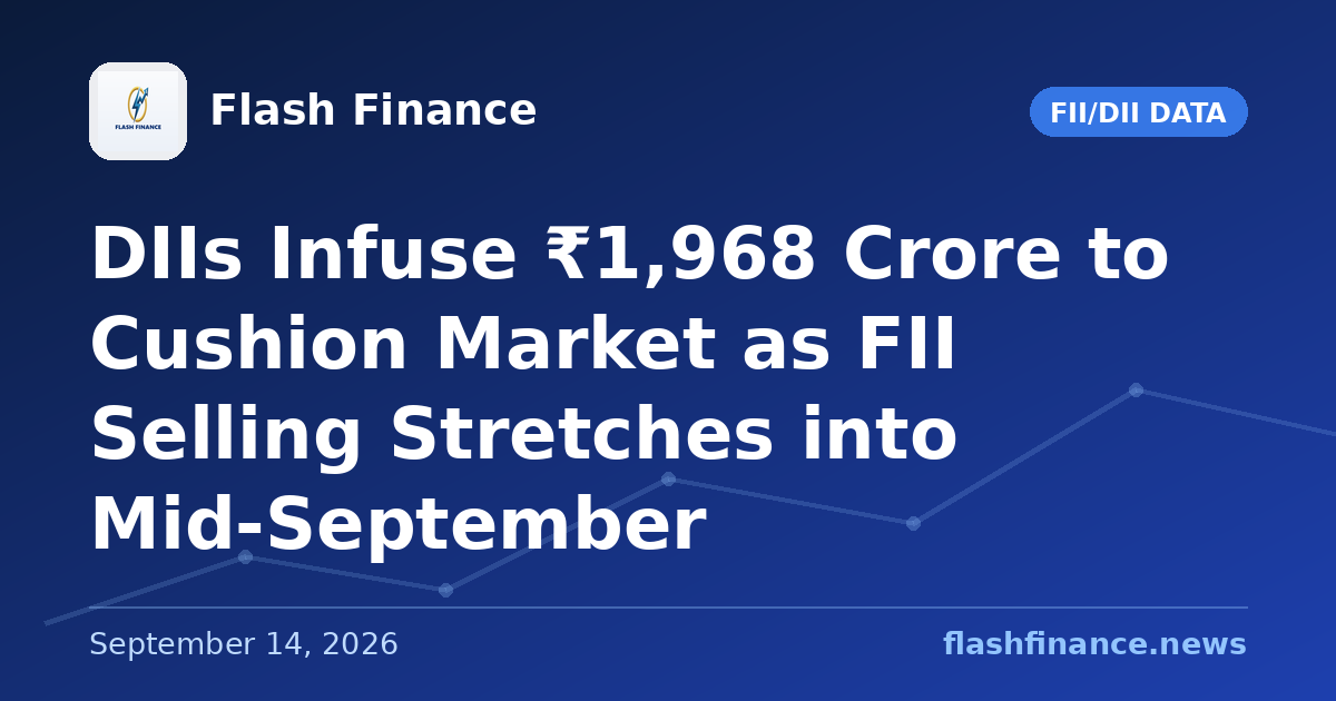 DIIs Infuse ₹1,968 Crore to Cushion Market as FII Selling Stretches into Mid-September