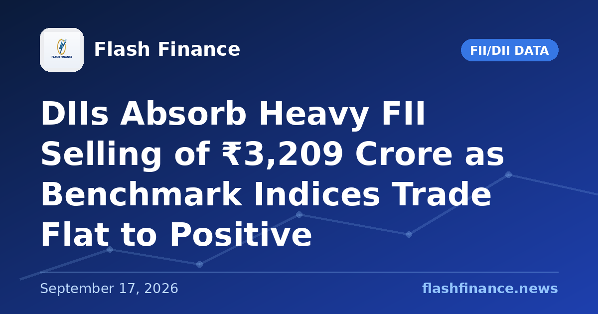 DIIs Absorb Heavy FII Selling of ₹3,209 Crore as Benchmark Indices Trade Flat to Positive