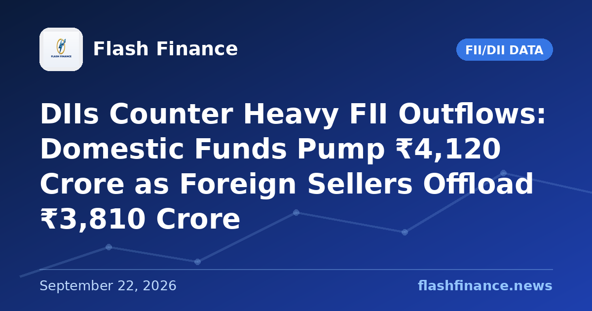 DIIs Counter Heavy FII Outflows: Domestic Funds Pump ₹4,120 Crore as Foreign Sellers Offload ₹3,810 Crore